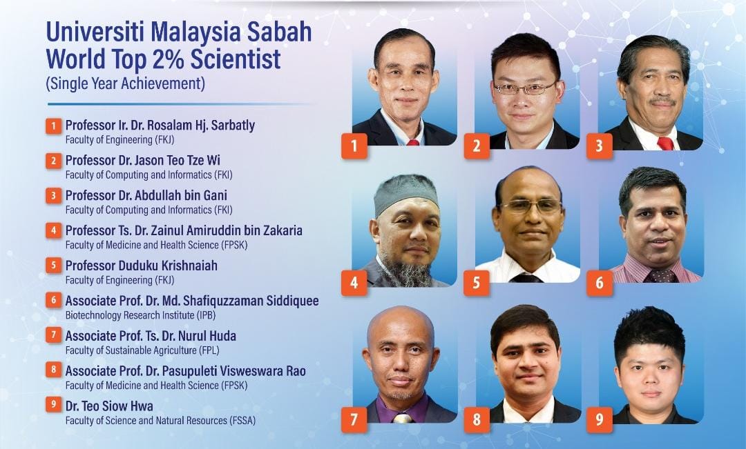 Nine UMS Lecturers among the World’s Top 2 Scientists in 2022