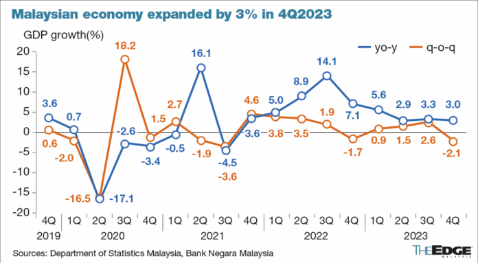 20240217GDP