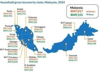 A HIGH-INCOME MALAYSIA MEANS LITTLE IF SABAHANS REMAIN LEFT BEHIND