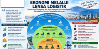 EKONOMI MELALUI LENSA LOGISTIK