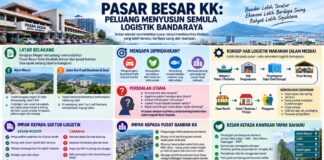 Memindahkan Pasar Besar KK: Bukan Sekadar Pasar, Tetapi Menyusun Semula Logistik Bandaraya