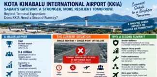 Does KKIA Need a Second Runway?