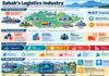 Fragmented Logistics, Fragmented Economy: The Sabah Challenge