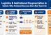 Logistics and Institutional Fragmentation in Sabah: Why National Success Does Not Reach Us