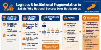 Logistics and Institutional Fragmentation in Sabah: Why National Success Does Not Reach Us